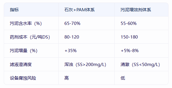 青島仕駿-污泥調理劑,污泥脫水增效劑制造商