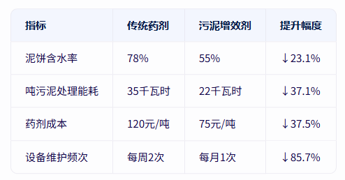 青島仕駿-污泥調(diào)理劑,污泥脫水增效劑制造商