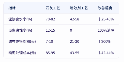 青島仕駿-污泥調(diào)理劑,污泥脫水增效劑制造商