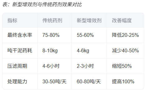 青島仕駿-污泥調(diào)理劑,污泥脫水增效劑制造商